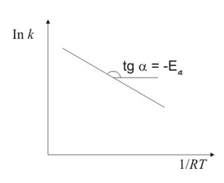 Descrição: http://www.iq.ufrgs.br/ead/fisicoquimica/cineticaquimica/grafico_2.jpg