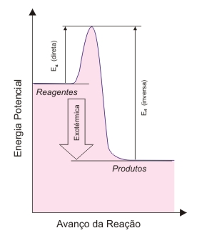 Descrição: http://www.iq.ufrgs.br/ead/fisicoquimica/cineticaquimica/grafico_3.jpg