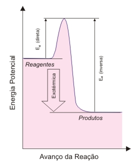 Descrio: http://www.iq.ufrgs.br/ead/fisicoquimica/cineticaquimica/grafico_3.jpg