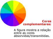 Cores complementares