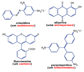 Exemplos de tipos estruturais comuns entre os corantes