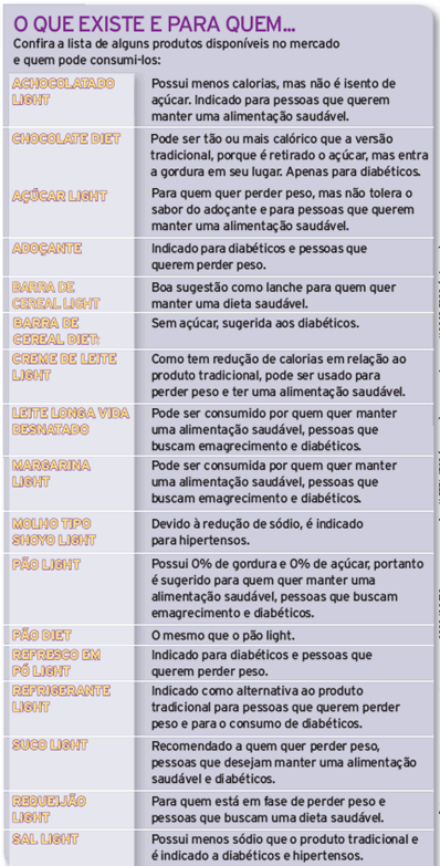 http://revistavivasaude.uol.com.br/Edicoes/42/imagens/oqueediet4.gif