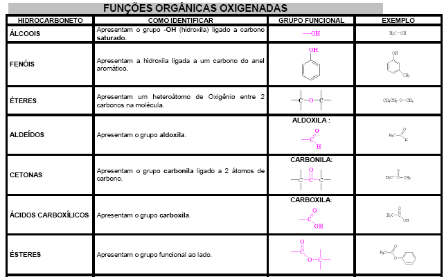 Exemplos de resumo para vestibular