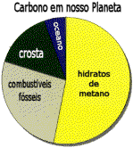 na atmosfera tambm existe uma pequena parcela do carbono