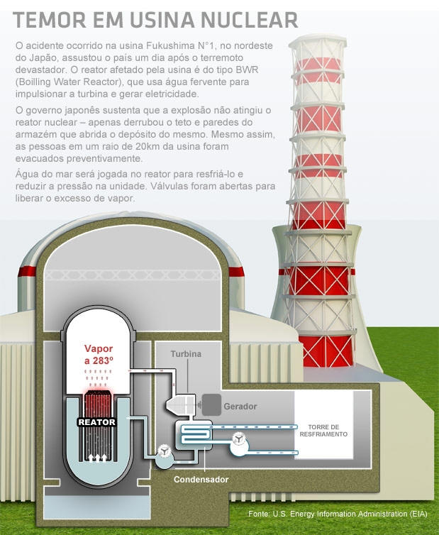 TEARDOWN - Explodindo USINAS NUCLEARES, Hadouken e Novas Armas