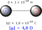 esquema