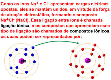 Ligações Químicas